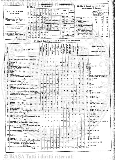 n. 24 (1787) - Pagina: 183