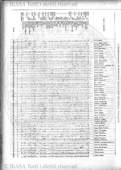 n. 12 (1877) - Pagina: 201
