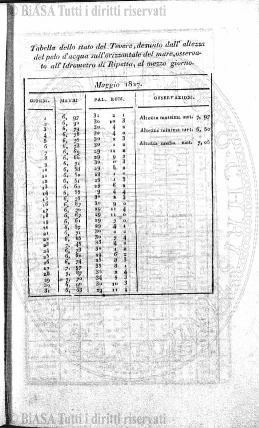 s. 2, v. 5, n. 8 (1879) - Sommario: p. 113