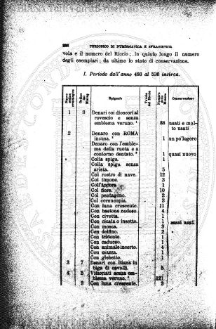 v. 2, n. 5 (1877) - Pagina: 209