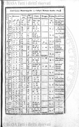s. 2, v. 1, n. 12 (1875) - Sommario: p. 177