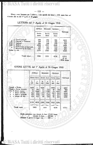 n. 19 (1930) - Pagina: 1