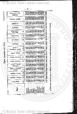 n. 5 (1935) - Copertina: 1