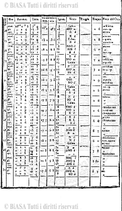 v. 2, n. 52, appendice (1865) - Pagina: 65
