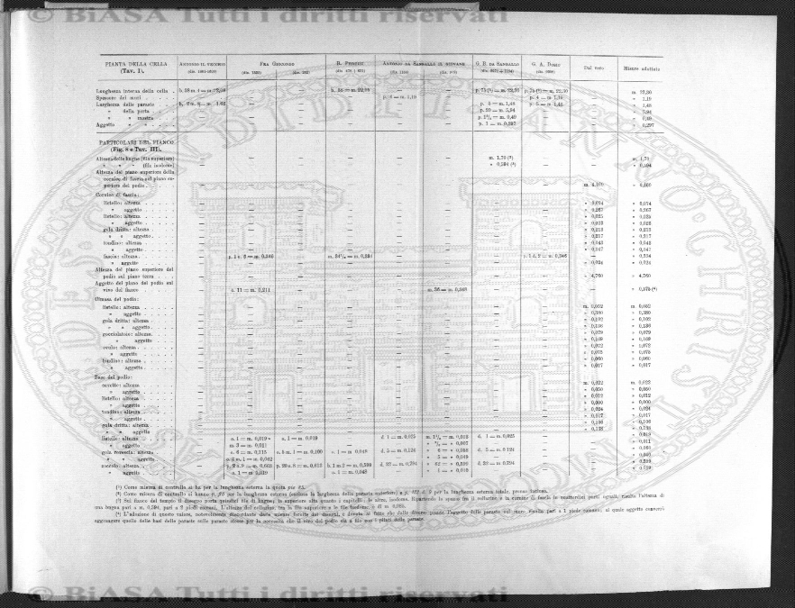 n. 49 (1874-1875) - Sommario: p. 385