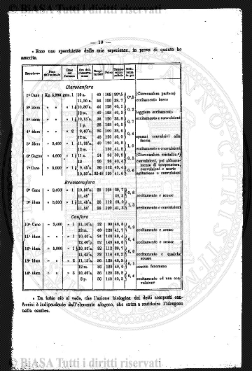 v. 1, n. 12 (1892) - Pagina: 177