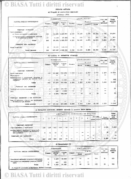 v. 2, n. 12 (1927-1928) - Pagina: 529