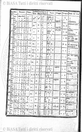 n. 2 (1924-1925) - Pagina: 25 e sommario