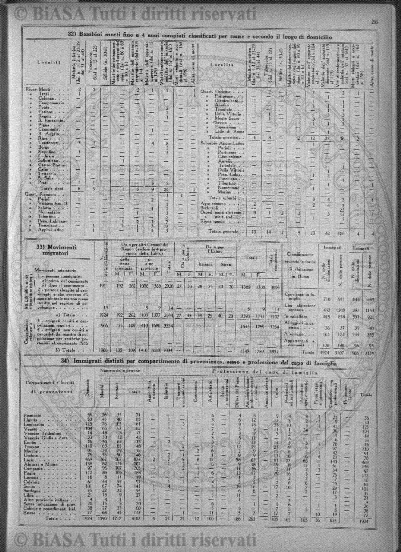 n. 2 (1909) - Pagina: 33