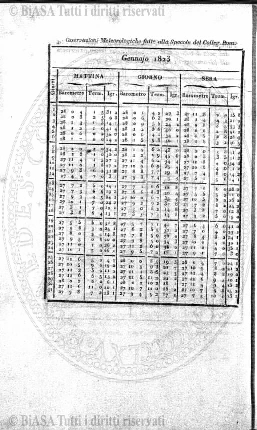n. 29 (1873-1874) - Sommario: p. 17