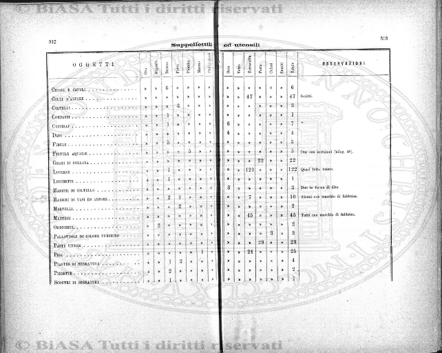 n. 31 (1873-1874) - Sommario: p. 33