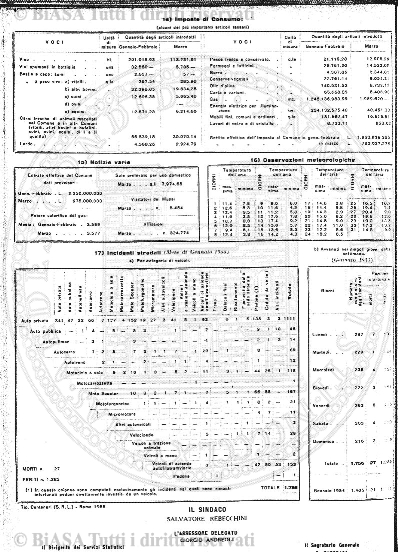 indici 1905-1906 (1906) - Frontespizio