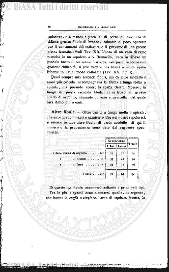 n. 10 (1912) - Copertina: 1