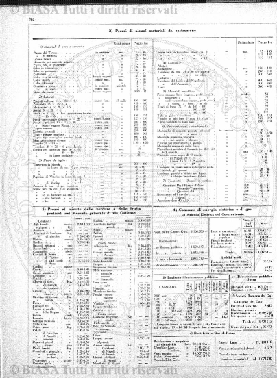 n. 7-8-9 (1924) - Pagina: 265