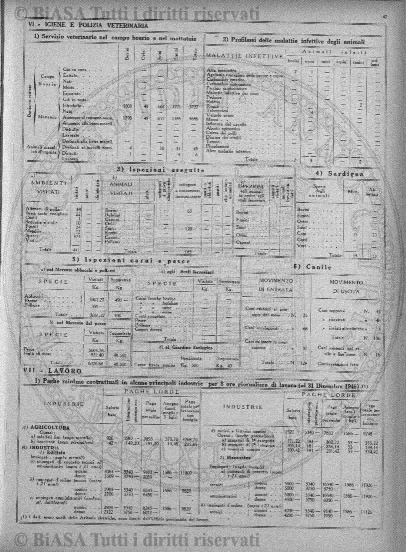 n. 10 (1920-1921) - Pagina: 153 e sommario