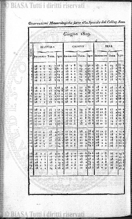 n. 27, supplemento (1885-1886) - Pagina: 1