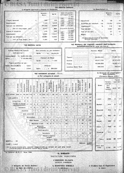 v. 16, n. 30 (1789-1790) - Pagina: 233