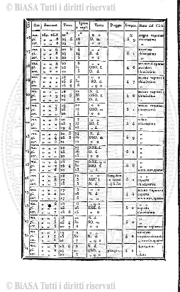 v. 130 (1853) - Frontespizio