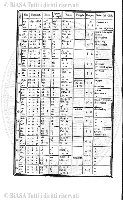 n. 3 (1858) - Pagina: 33