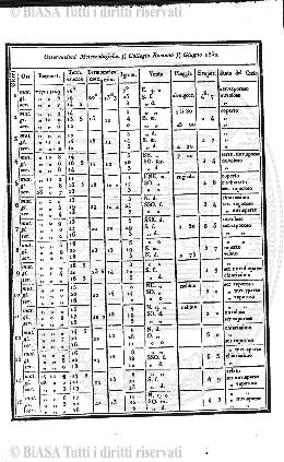 n. 7 (1864) - Pagina: 129