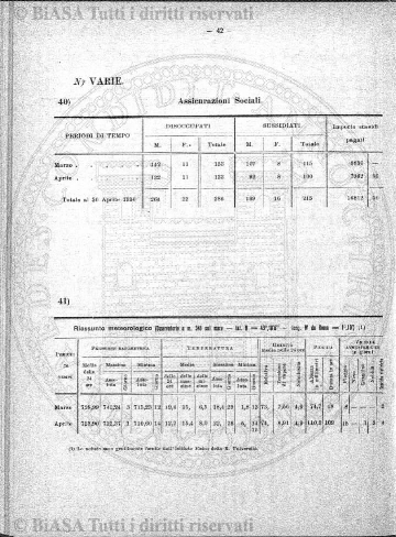 v. 71, n. 422 (1930) - Copertina: 1