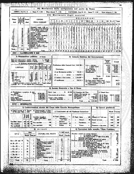 v. 1, n. 4-5 (1919) - Tavola fuori testo