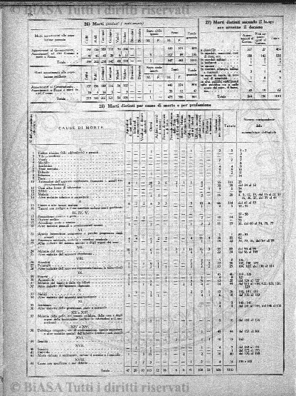 v. 7, n. 19 (1780-1781) - Pagina: 145