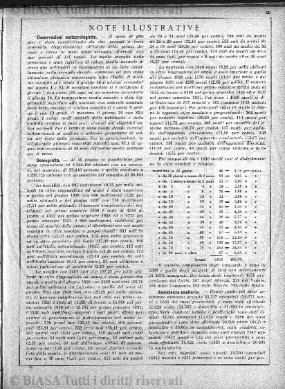 n. 11 (1932) - Pagina: 453