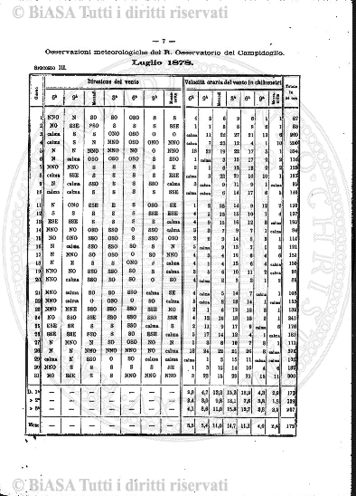 n. 31 (1888) - Frontespizio
