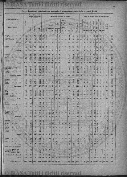 n. 8 (1927-1928) - Pagina: 193 e sommario