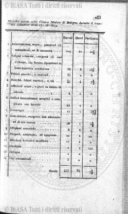 n. 14 (1835) - Pagina: 53