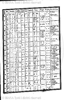 n. 5-8, supplemento (1920) - Pagina: 17