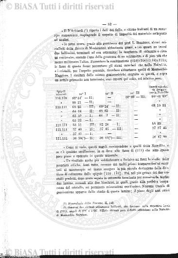 1898 (1898) - Occhietto