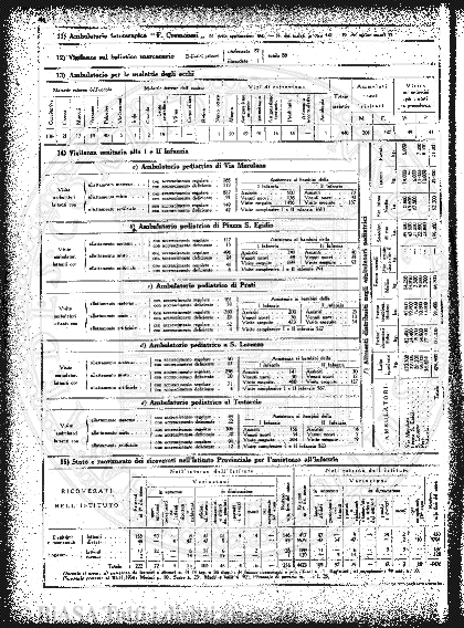 1899 (1899) - Occhietto