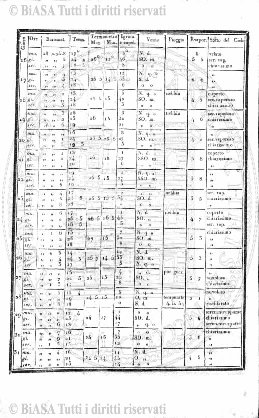 v. 15, n. 3-4 (1892) - Copertina: 1