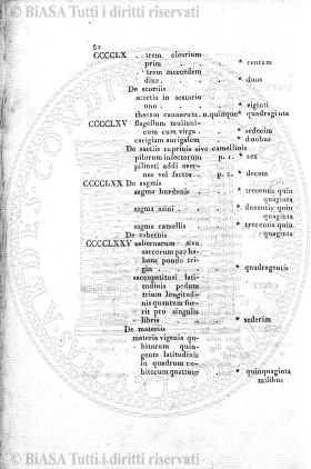 n. 11-12 (1932-1933) - Pagina: 289