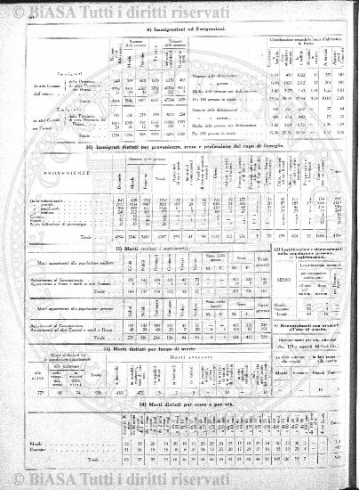 n. 24 (1881) - Frontespizio e sommario