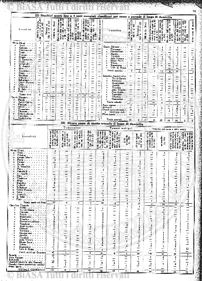 n. 28 (1889) - Frontespizio