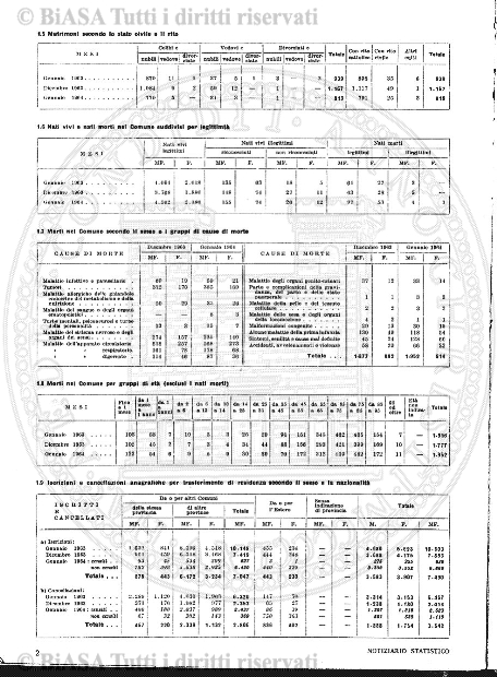 n. 12 (1914-1915) - Pagina: 133