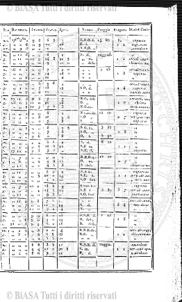 v. 50 (1831) - Frontespizio