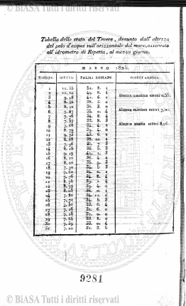 n. 12 (1921) - Frontespizio