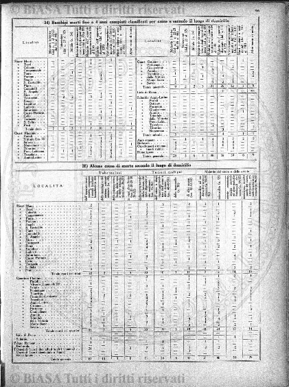 n. 10 (1904) - Pagina: 77