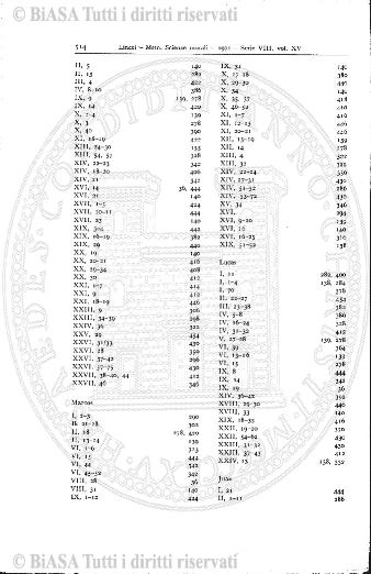 n. 12 (1842) - Pagina: 161