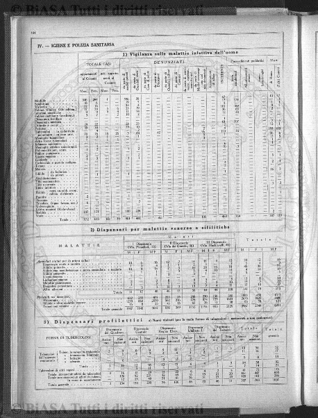 n. 26 (1874-1875) - Sommario: p. 201