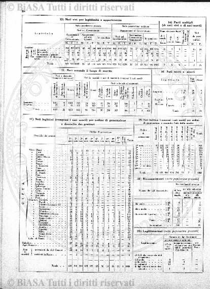 s. 3, n. 23-34 (1905) - Pagina: 177 e sommario