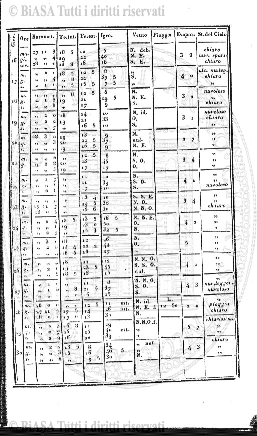 n. 27 (1843-1844) - Pagina: 73