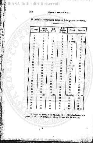 n. 32 (1910) - Frontespizio