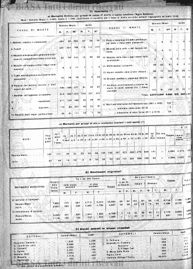 n.12 (1913) - Copertina: 1 e sommario