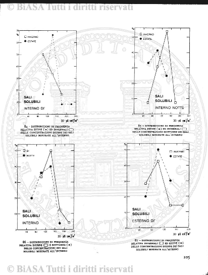 n. 46 (1885-1886) - Pagina: 361 e sommario