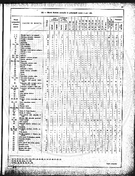 n. 6 (1921-1922) - Pagina: 81 e sommario
